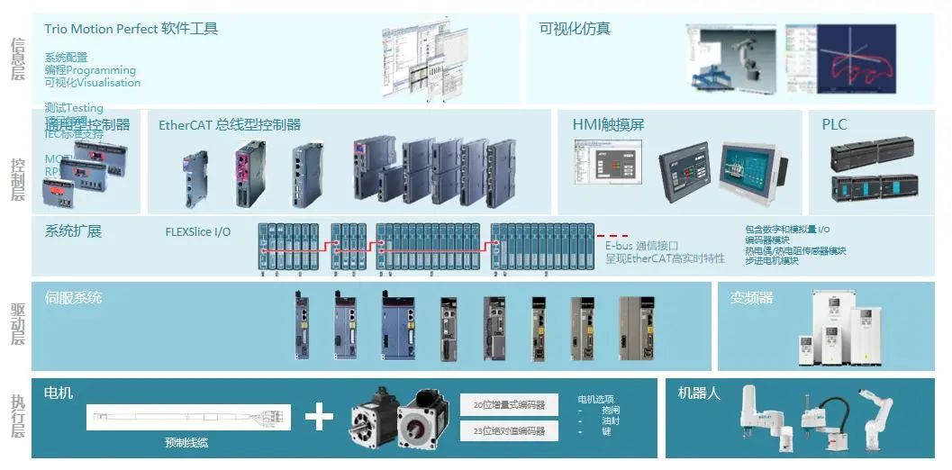 效率之王 | 埃斯顿智能控制单元 短周期、高效率构建一套由单机到产线的智能化完整解决方案