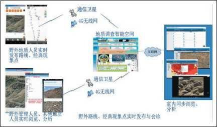 后顾前瞻 地质调查工作转型中的信息服务新格局